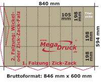 Faltplan DIN A1